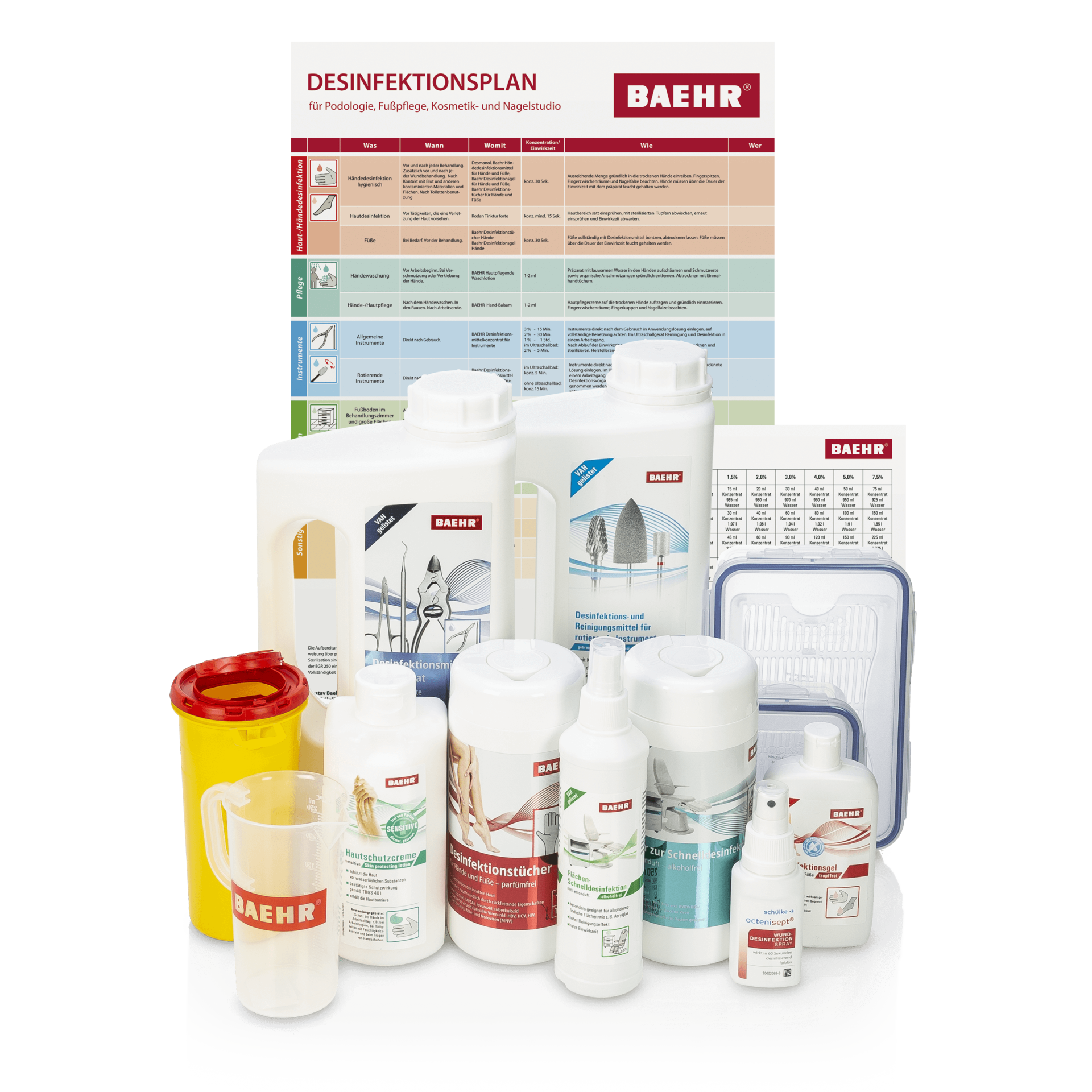 BAEHR Starter-Set Hygiene Mobil BAEHR Starter-Set Hygiene Mobil